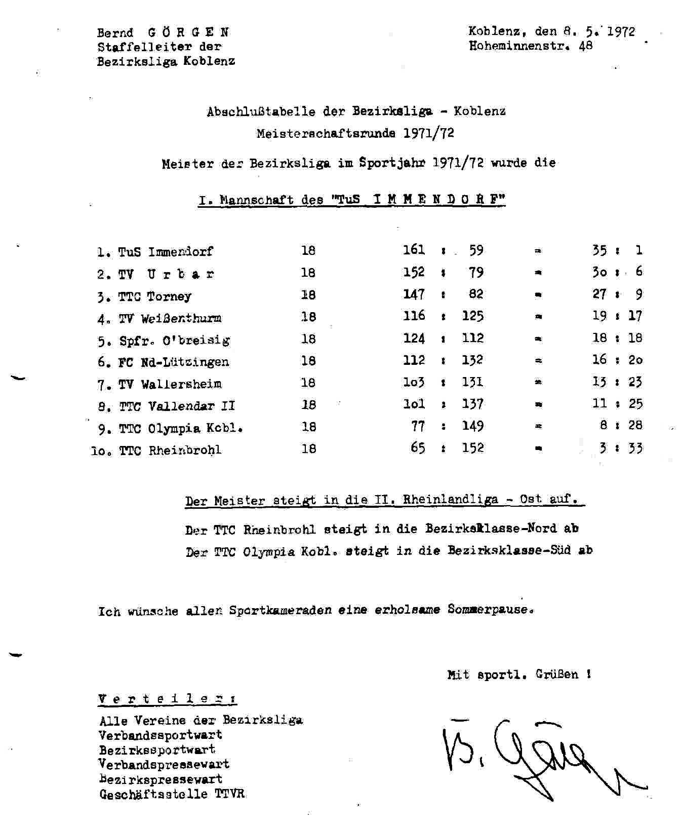 Abschlusstabelle Bezirksliga 1971/72